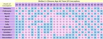 Chinese Gender Predictor Table June 2016 Babycenter