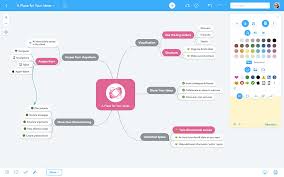 How To Use A Mind Map For Content Creation Business 2