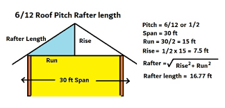 6 12 roof pitch rafter length how