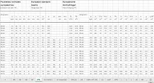 steel section properties excel sheets