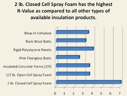 Cellulose Insulation Vs Spray Foam