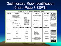 Sedimentary Rocks Created By Mr Kreeger Homework And Page