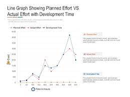 line graph showing planned effort vs
