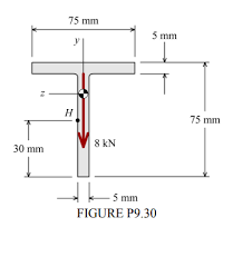 the internal shear force v at a certain