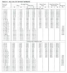 Numbered Drill Bit Chart Insigniashop Co