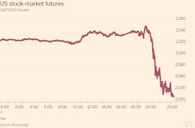 S P 500 Futures Fall 5 Triggering Trading Curb