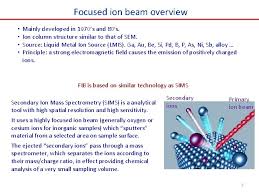 focused ion beam fib 1 2 3 4