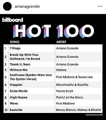 2 Ariana Grande Makes History On The Billboard Charts
