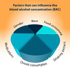 Alcohol And Nutrition Learn About Benefits And Risks