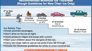Ice Thickness Guidelines Album On Imgur