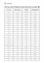 Liste des 52 verbes irréguliers en anglais à connaître (PDF) | GoStudent