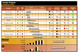 Dashboard Chart Software Website Dashboard Chart Examples