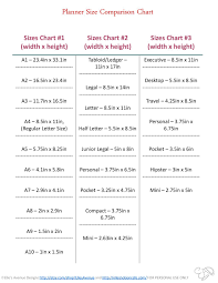Planner Size Comparison Chart Ppt Download