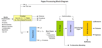 Material Selection Diagram Msd Enggcyclopedia