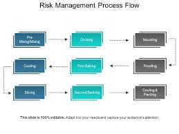 risk management process flow ppt slide