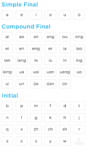 chinese pinyin 101