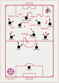 Fc köln (bundesliga) current squad with market values transfers rumours player stats fixtures news Analysis 1 Fc Koln Fc Bayern 0 1 0 1 Miasanrot Com