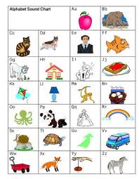 Teaching Letters And Sounds Effective Alphabet Instruction