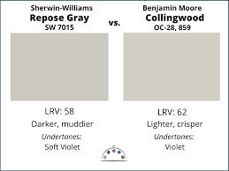 sherwin williams repose gray color review