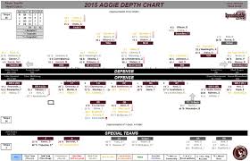 Projected 2015 Texas A M Depth Chart Good Bull Hunting