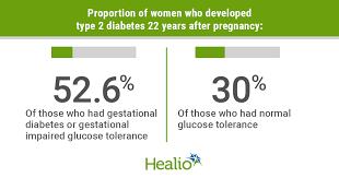 2 diabetes risk decades after pregnancy