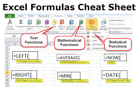 Cheat Sheet Of Excel Formulas Most Important List Of Excel