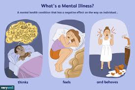 mental illness types symptoms and