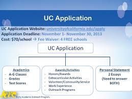     Best Ideas about Uc transfer essay