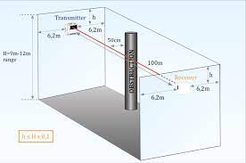 how beam detectors work