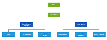 Vue Organizational Chart Vue Diagrams Library Syncfusion