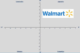 Walmart Space Matrix Wal Mart Strategic Management Chart