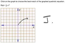 Graphed Quadratic Equation