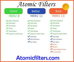 Lennox Furnace Filter Size Find Your Home Air Filter In