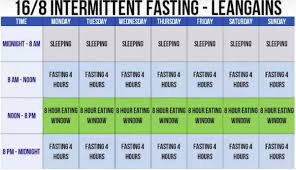 intermittent fasting can it help you