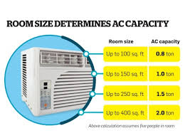 hvac capacity cooling capacity tons