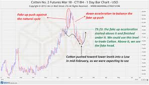 2020 Cotton Price Forecast Strategy Bulletin I Am In
