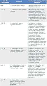 Asa Physical Status Classification System Cardiac