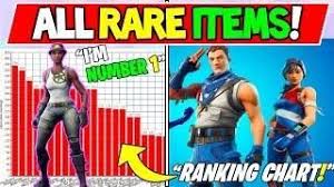 New All Fortnite Rare Skins Ranked From Date Of Release
