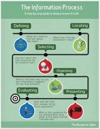 Few Great Ways to Teach Skills like Critical thinking and Problem     Study com Adaptasaurus   Critical Thinking problem Solving Skills  Creative Thinking   Communication Skills  Collaboration Skills  Leadership Skills  Social Skills      