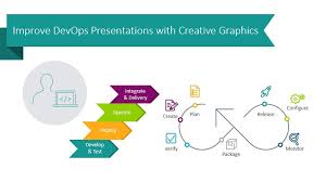 Improve Devops Presentations With Creative Graphics Blog