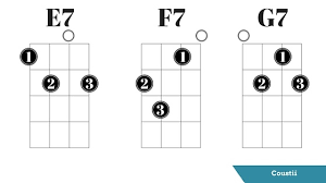 E 7 Guitar Chord Office Center Info