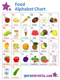 Food Themed Abc Chart With Phonics Sounds Abc Chart