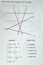 Graph B K G R Equation Graph Color