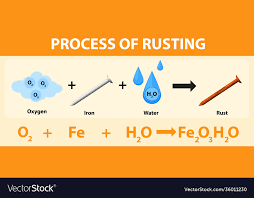 Process Rusting Chemical Equation