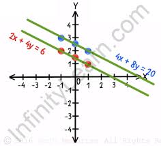 linear equations in 2 variables