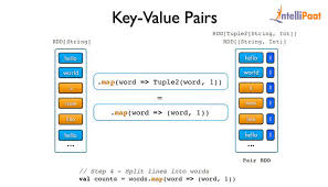 key value pairs spark tutorial