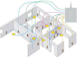 The following guide includes the canadian electrical who can do electrical installations? Residential Electrical Wiring In Jhalwar Building Mumbai Id 4398464512