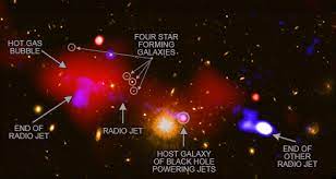 Retroalimentación positiva de un Agujero negro: un agujero negro nutre a las estrellas bebés a un millón de años luz de distancia. – Asociación de Aficionados a la Astronomía