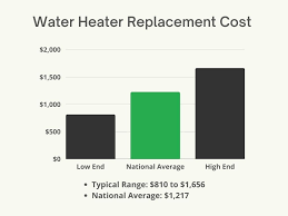 water heater replacement cost