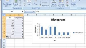 Frequency Distribution Table In Excel Easy Steps